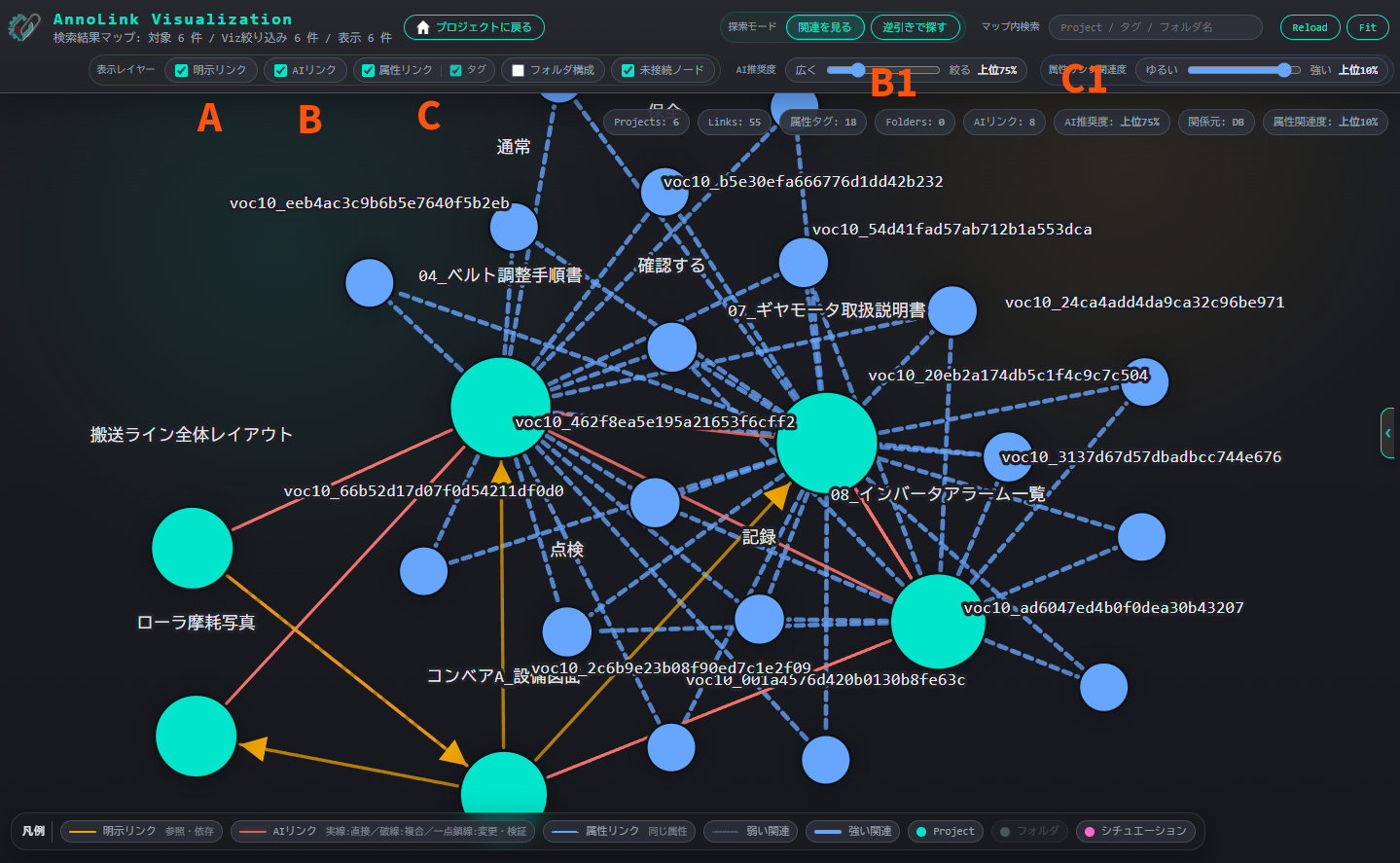 AnnoLink Visualizationで資料同士の関係性を可視化する画面