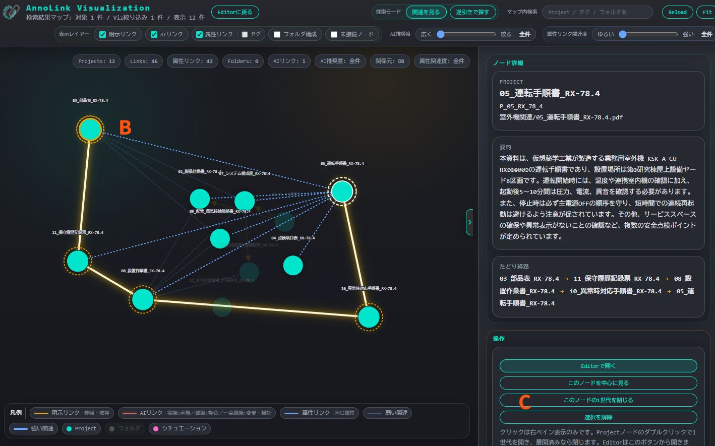 AnnoLinkVizでノードの1世代を開き、関連資料を芋づる式に展開する画面