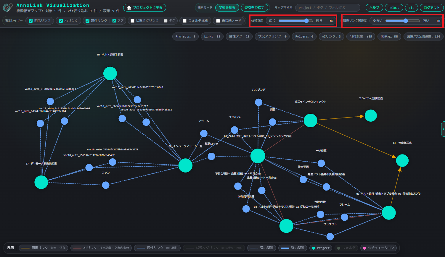 AnnoLinkVizでネットワーク図を開く